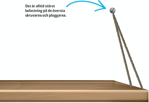 Tips på upphängning Tips på upphängning